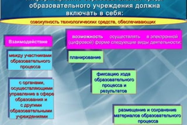 Kraken адрес