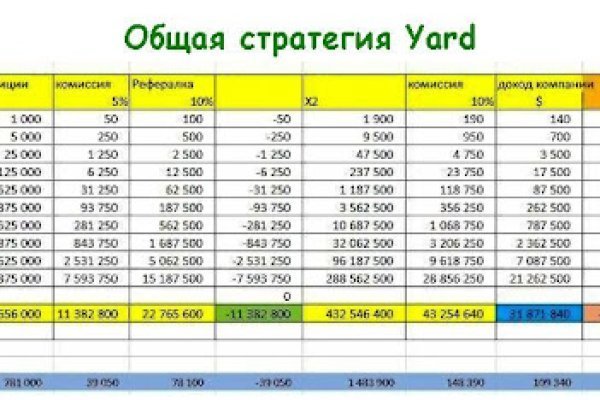 Кракен даркнет текст