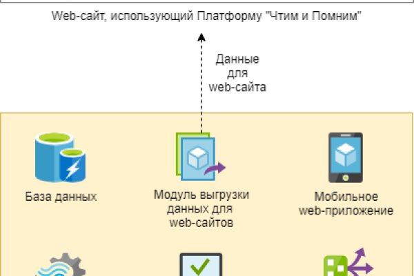 Кракен современный маркетплейс